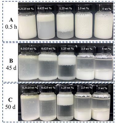 Pickering emulsions stabilized by β-CD microcrystals: Construction and interfacial assembly mechanism